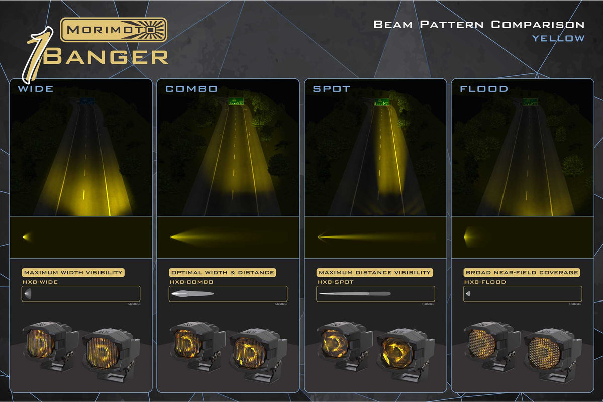 Morimoto 1Banger HXB LED Pod (Spot / Yellow)(Pair) - Apollo Off-Road