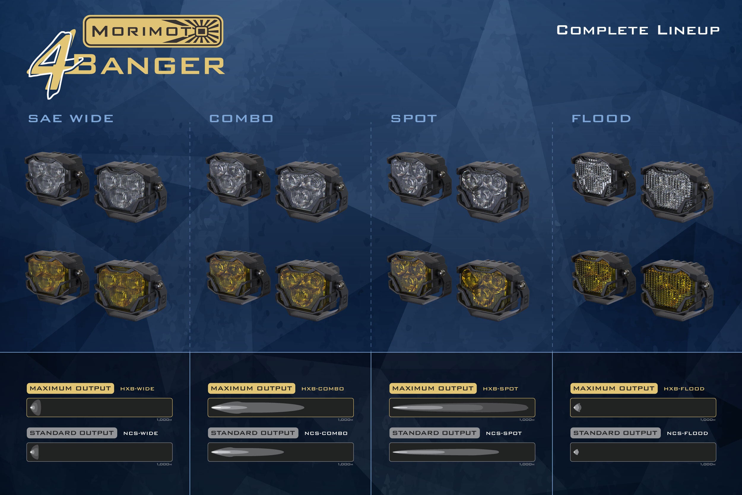 Morimoto 4Banger 2.0 NCS LED Pods (Combo / Yellow)(Set) - Apollo Off-Road