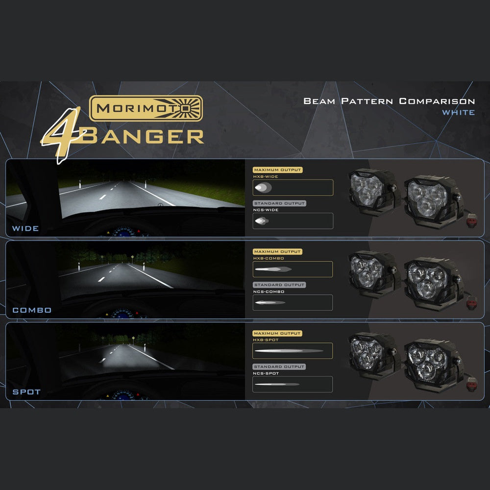 Morimoto 4Banger Fog Brackets: Type Raptor Triple (10-14) - Apollo Off-Road