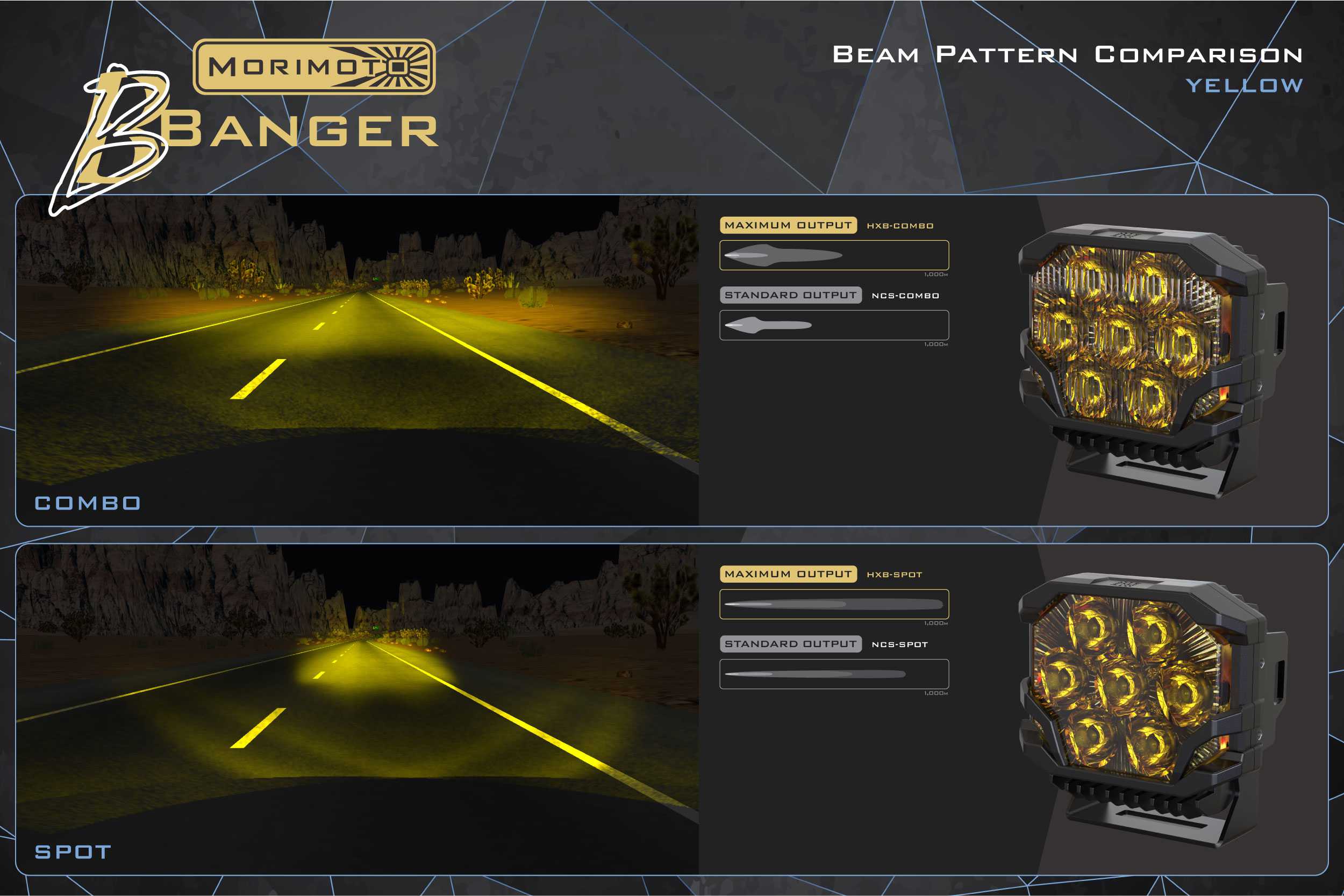 Morimoto BigBanger HXB LED Pod (Amber DRL / Combo / Yellow)(Each) - Apollo Off-Road