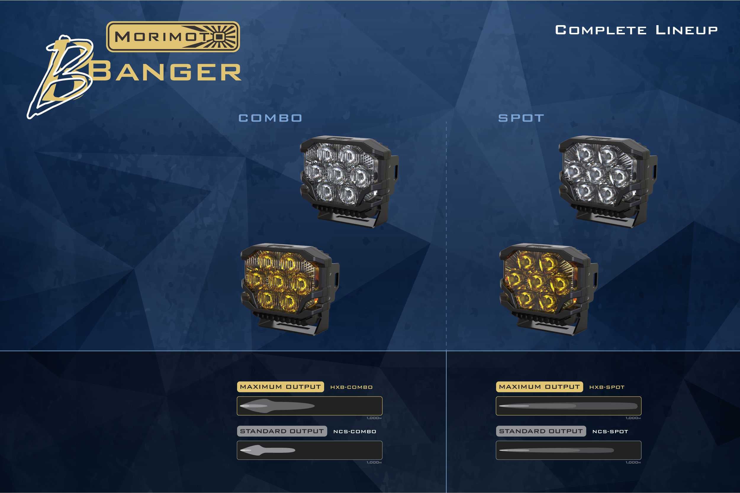 Morimoto BigBanger HXB LED Pod (Amber DRL / Combo / Yellow)(Each) - Apollo Off-Road