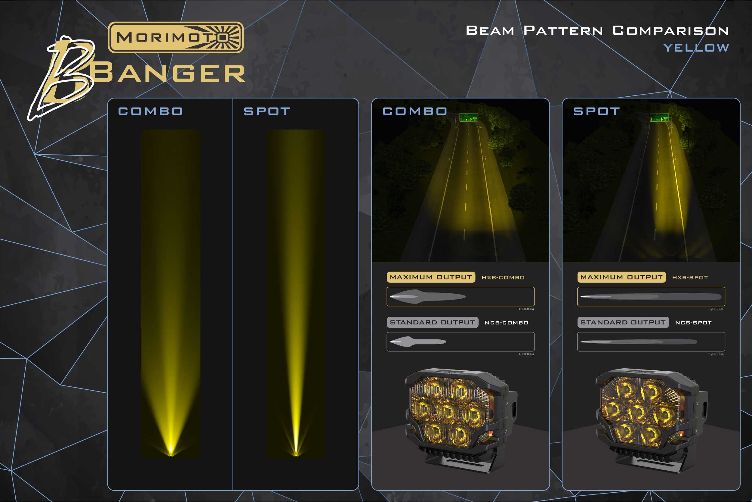 Morimoto BigBanger HXB LED Pod (Amber DRL / Combo / Yellow)(Each) - Apollo Off-Road