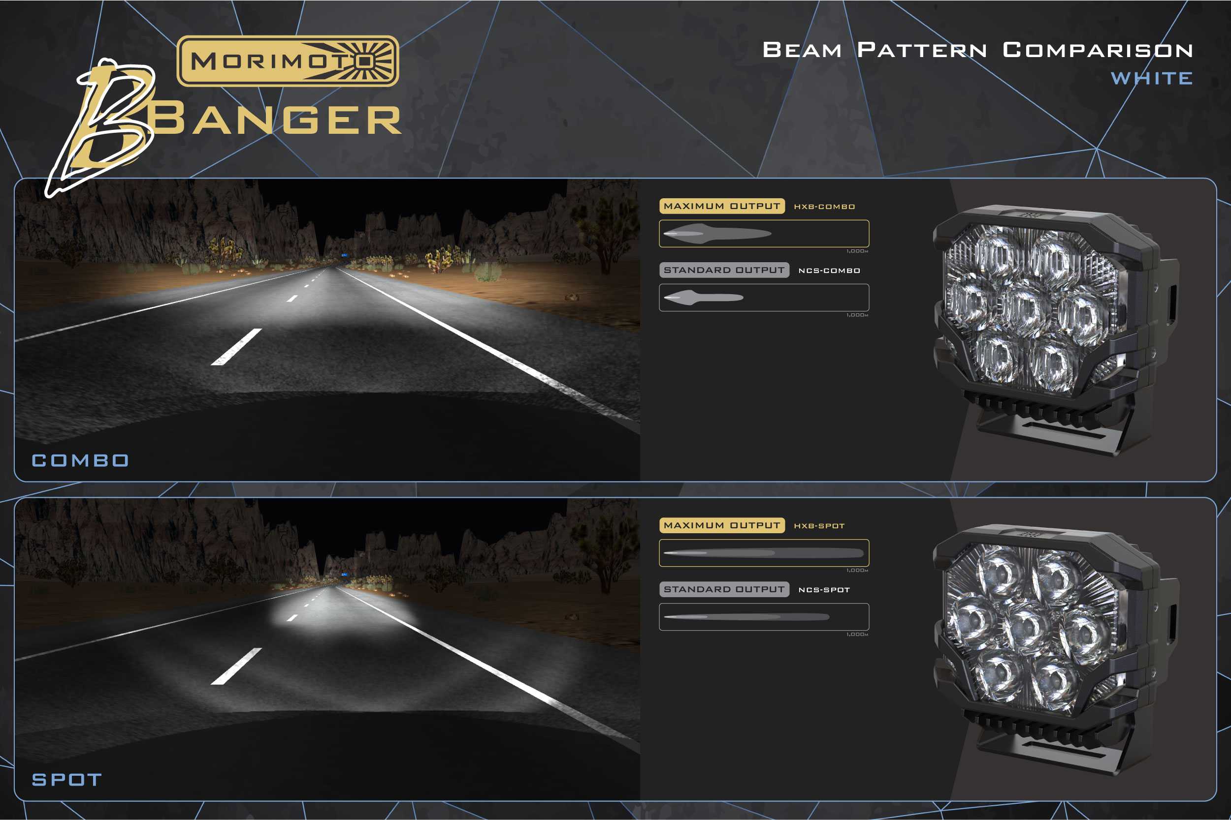 Morimoto BigBanger HXB LED Pod (Amber DRL / Spot / White)(Each) - Apollo Off-Road