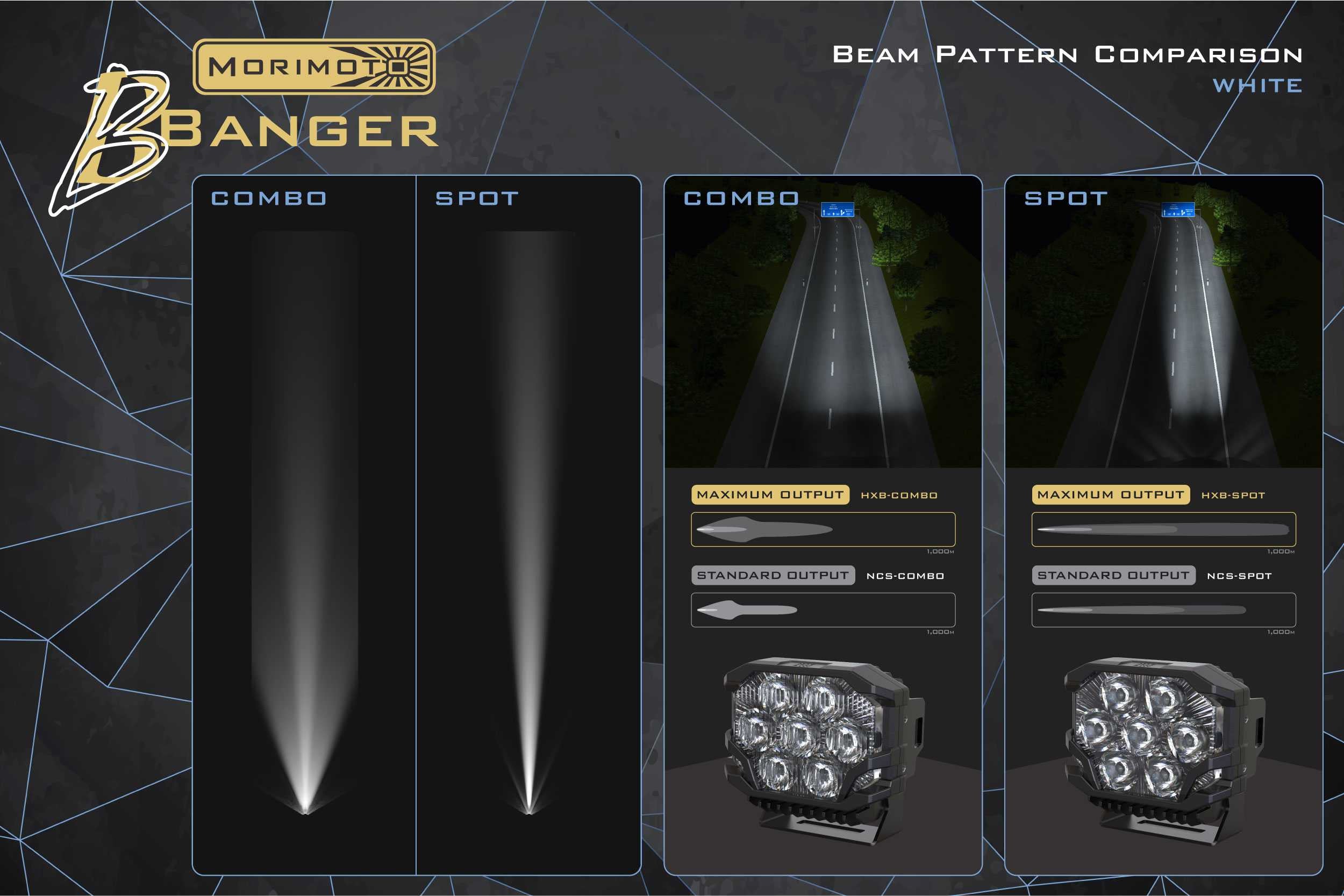 Morimoto BigBanger NCS LED Pod (Amber DRL / Combo / White)(Each) - Apollo Off-Road