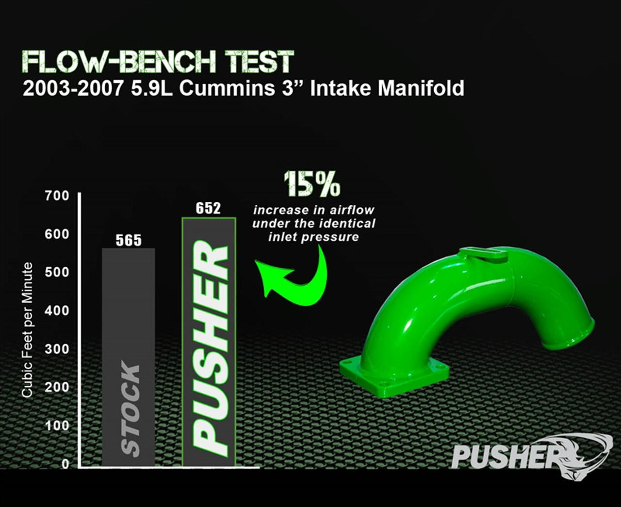 Pusher Intake Manifold 2003-2007 Dodge Cummins - Apollo Off-Road