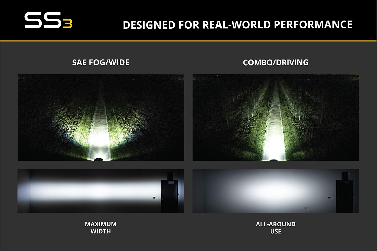 Diode Dynamics SS3 LED Bumper 2 Inch Roll Bar Kit Pro Yellow Combo (pair)