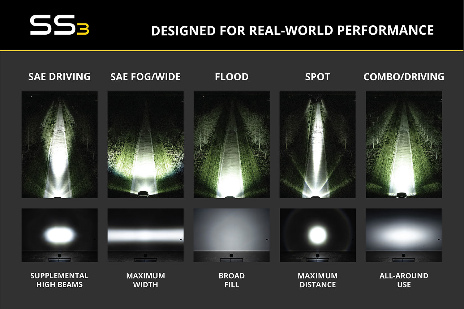 Diode Dynamics SS3 Max ABL White Combo (single)