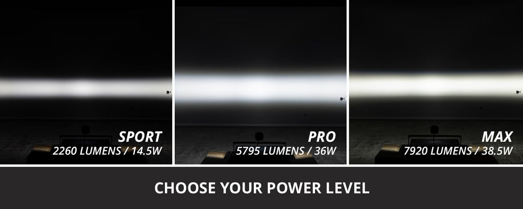 Diode Dynamics SS3 Max ABL White Combo (single)