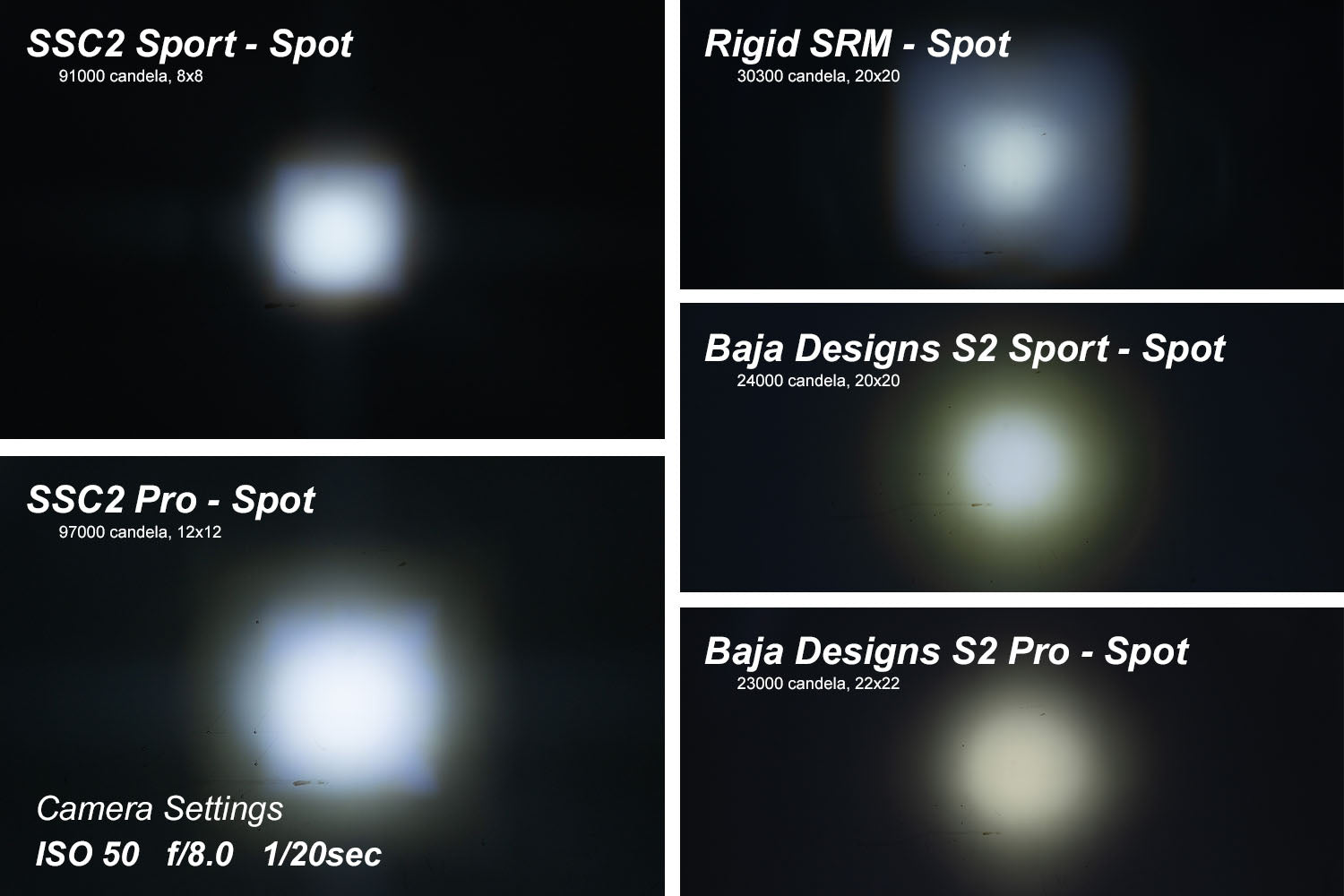 Diode Dynamics C2 1.0 Sport White Spot RBL (pair)