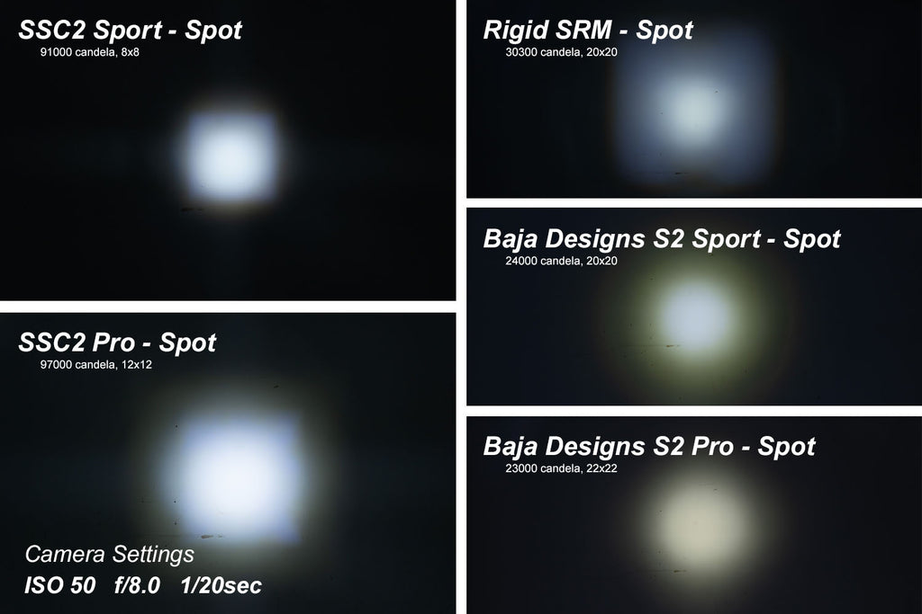 Diode Dynamics C2 1.0 Sport White Spot RBL (one)
