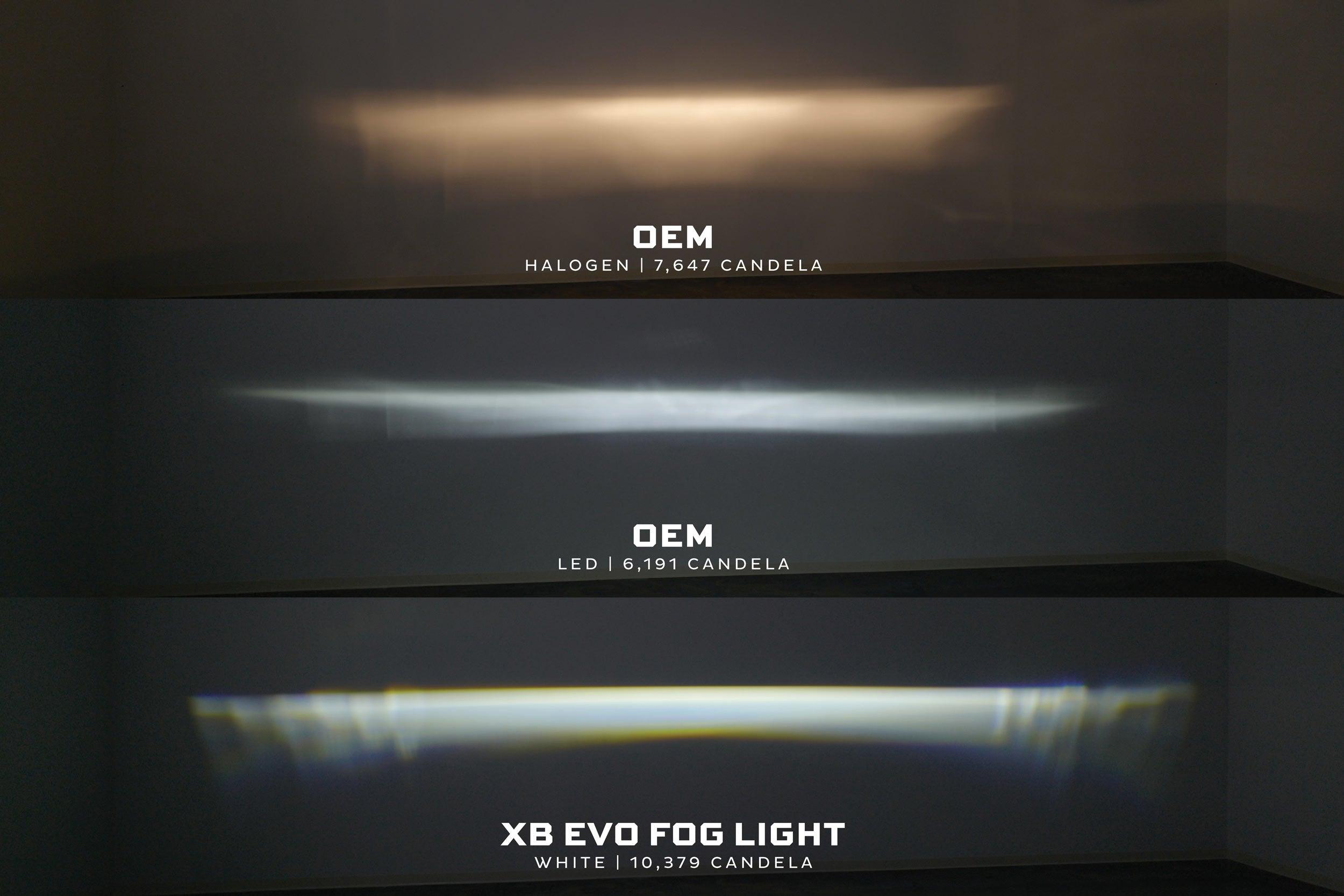 XB Evo Fog Lights: Type F2 (Set / White) - Apollo Off-Road