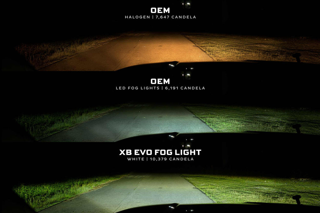 XB Evo Fog Lights: Type S (Set / White) - Apollo Off-Road