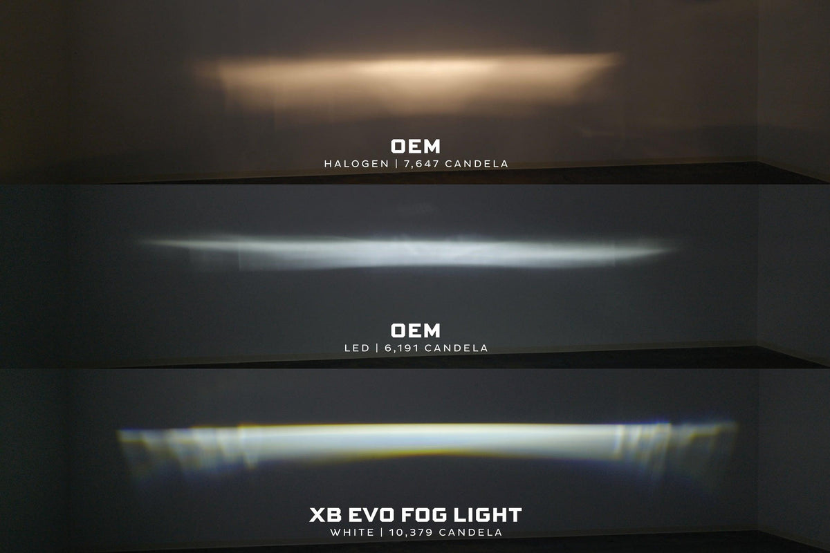 XB Evo+ Fog Lights: Type S (Set / White + Yellow) - Apollo Off-Road