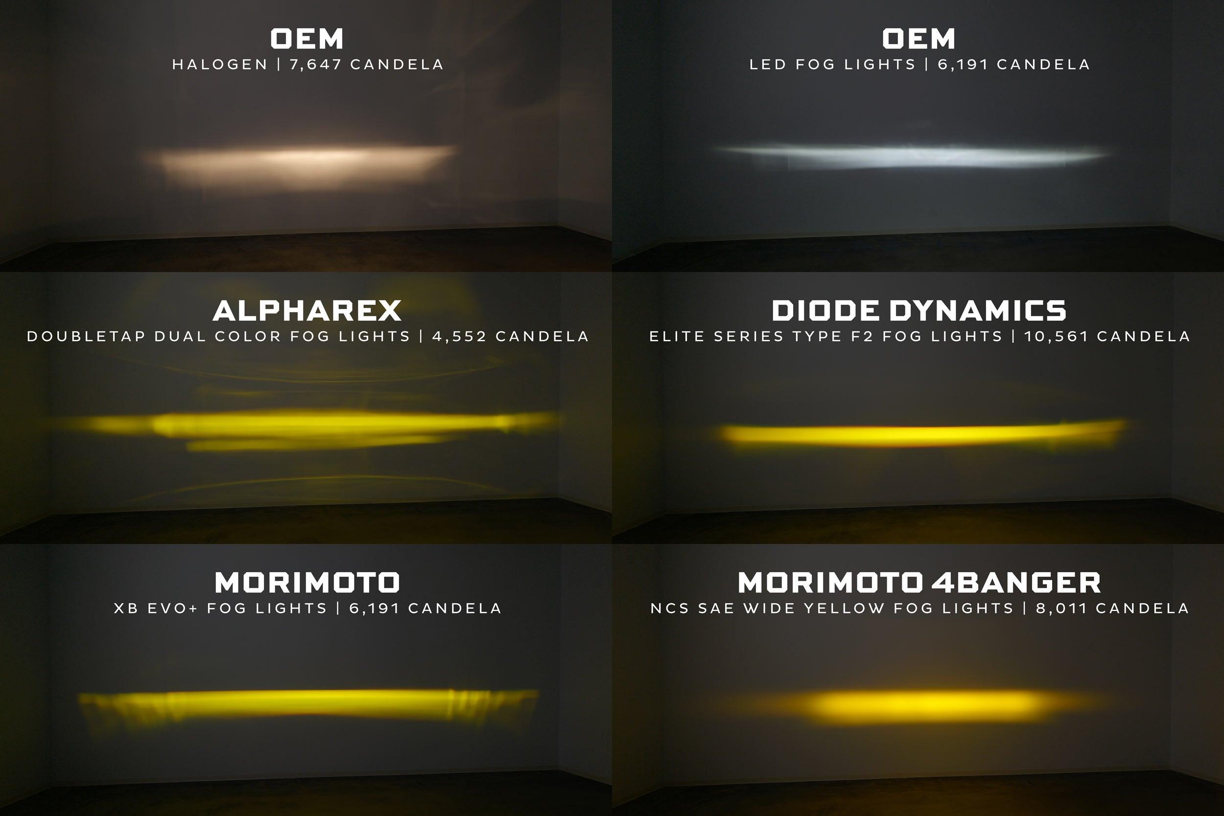 XB Evo+ Fog Lights: Type T (Set / White + Yellow) - Apollo Off-Road