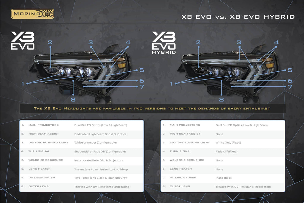 XB Evo Hybrid Headlights: 14-24 Toyota 4Runner (Set) - Apollo Off-Road