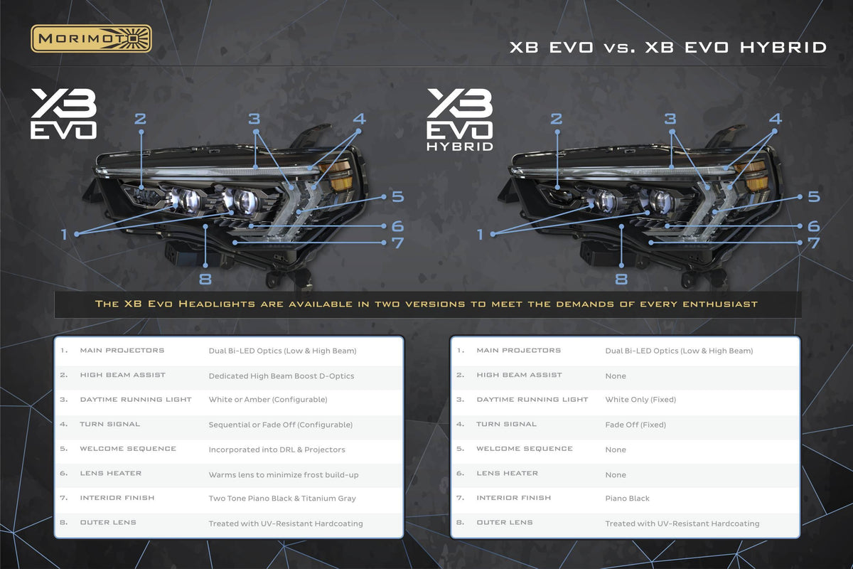 XB Evo Hybrid Headlights: 14-24 Toyota 4Runner (Set) - Apollo Off-Road
