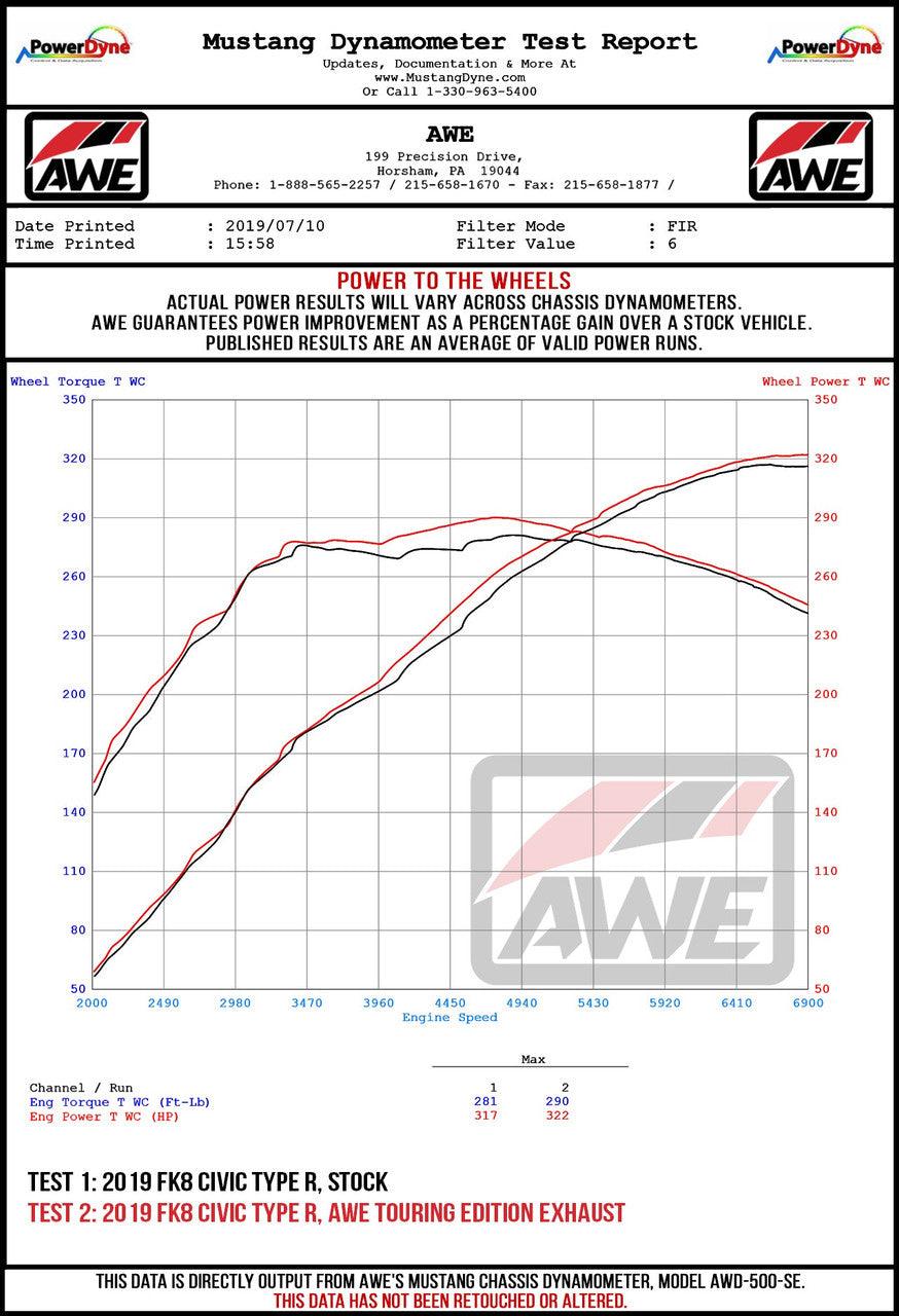 AWE Touring Edition Exhaust for FK8 Civic Type R (includes Front Pipe) - Triple Chrome Silver Tips - Apollo Optics