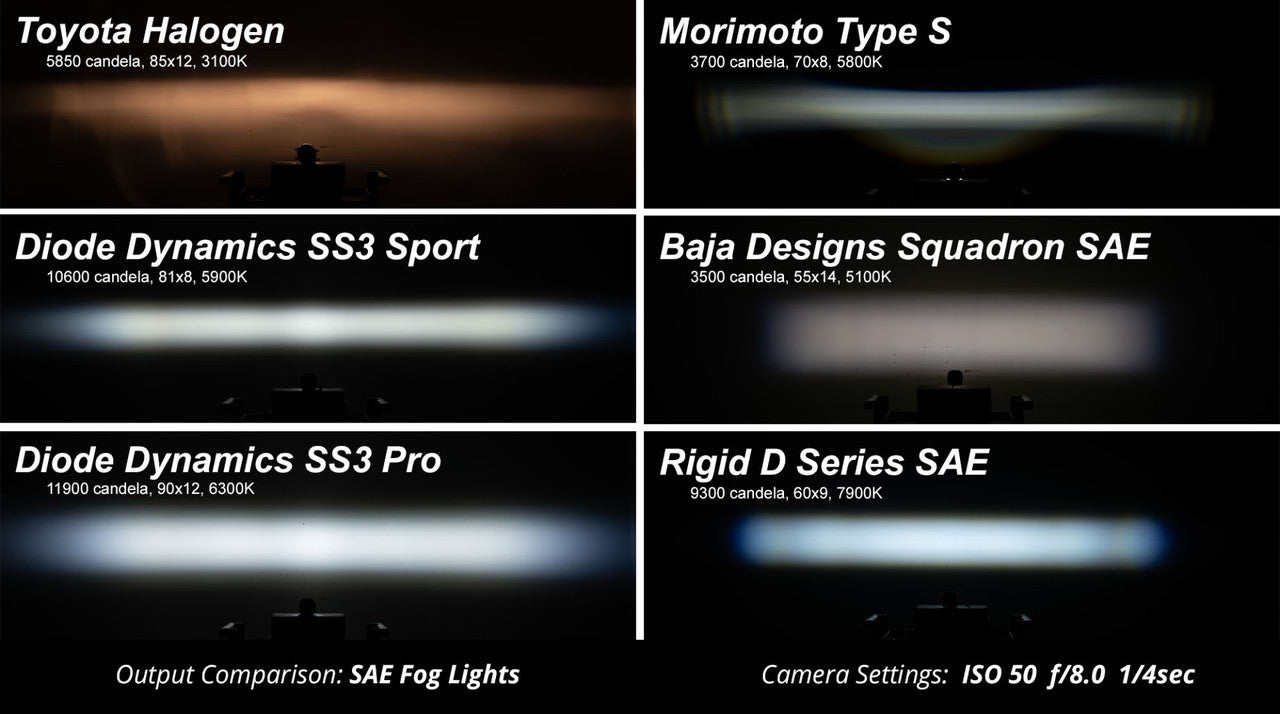 Diode Dynamics SS3 LED Fog Light Kit for 2013-2015 Honda Civic Si Sedan Yellow SAE-DOT Fog Max w- Backlight