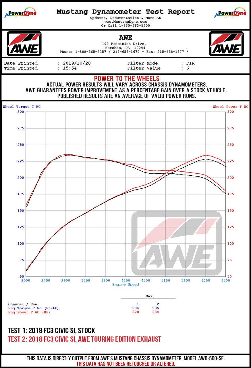 AWE Track Edition Exhaust for 10th Gen Civic Si Coupe - Sedan (includes Front Pipe) - Triple Chrome Silver Tips - Apollo Optics