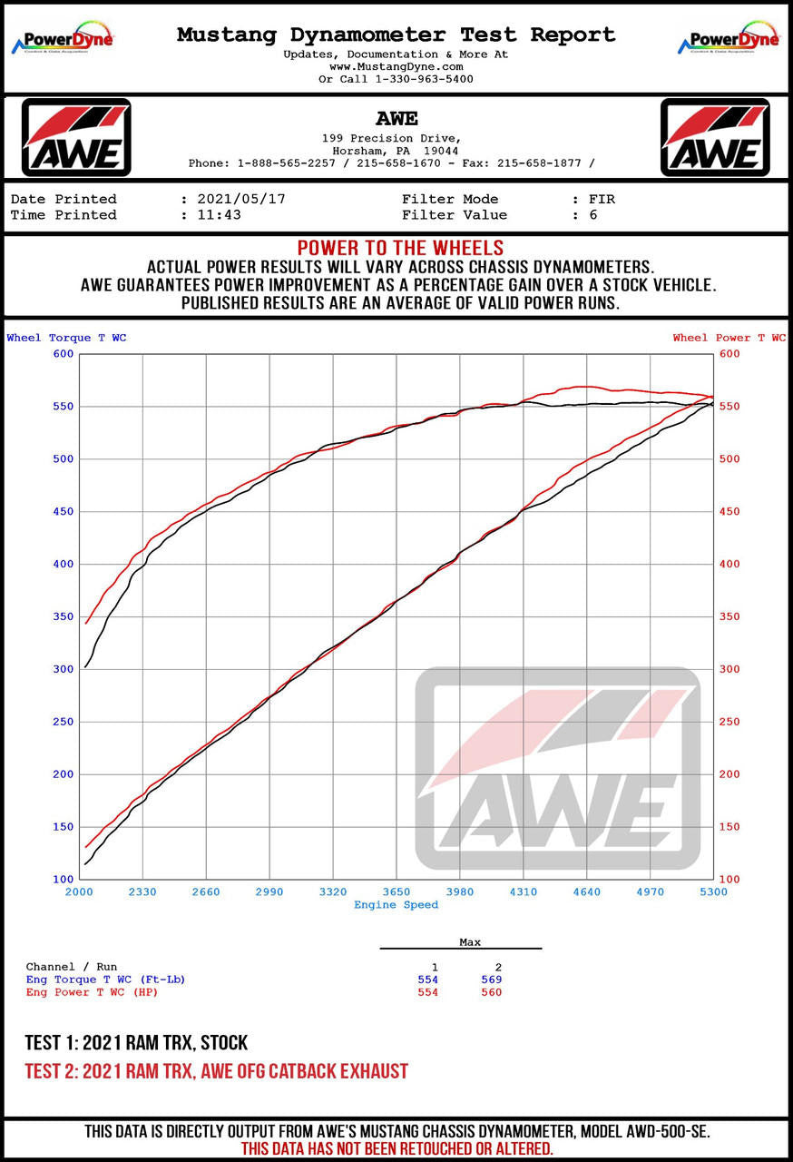 AWE 0FG Catback Exhaust for RAM TRX - Diamond Black Tips - Apollo Off-Road