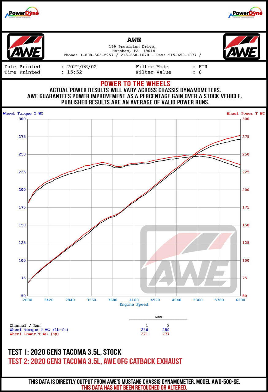 AWE 0FG Exhaust with BashGuard for 3rd Gen Tacoma - No Tips - Apollo Off-Road