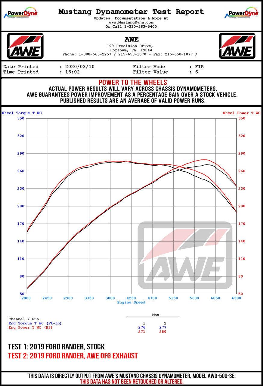 AWE 0FG Exhaust with BashGuard for Ford Ranger - Dual Chrome Silver Tips - Apollo Off-Road