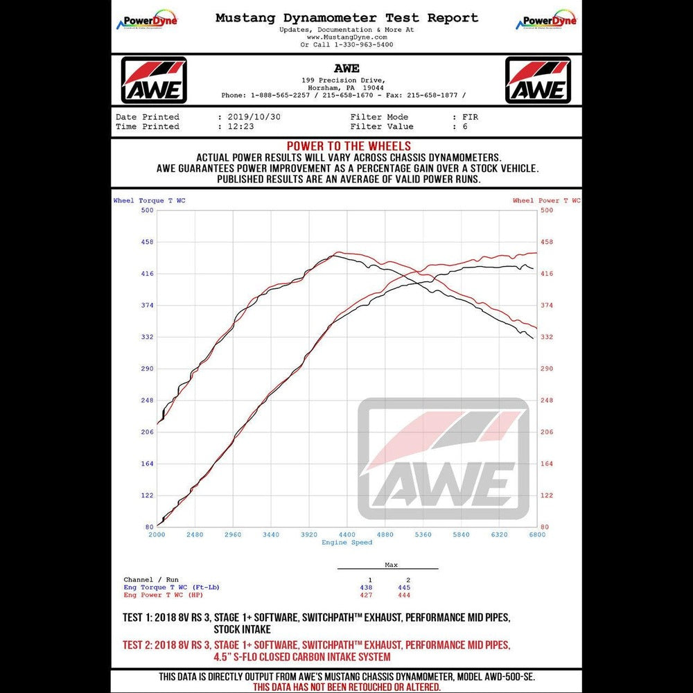 AWE 4.5" S-FLO Closed Carbon Intake System for Audi 8V - Mk3 2.5T - Apollo Off-Road