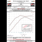 AWE 4.5" S-FLO Closed Carbon Intake System for Audi 8V - Mk3 2.5T - Apollo Off-Road
