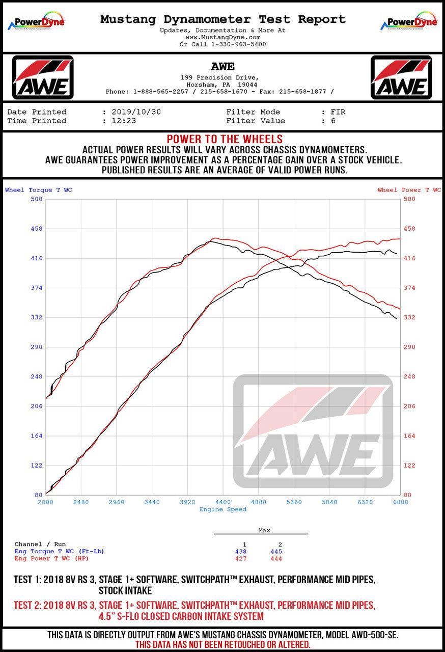 AWE 4.5" S-FLO Closed Carbon Intake System for Audi 8V - Mk3 2.5T - Apollo Off-Road