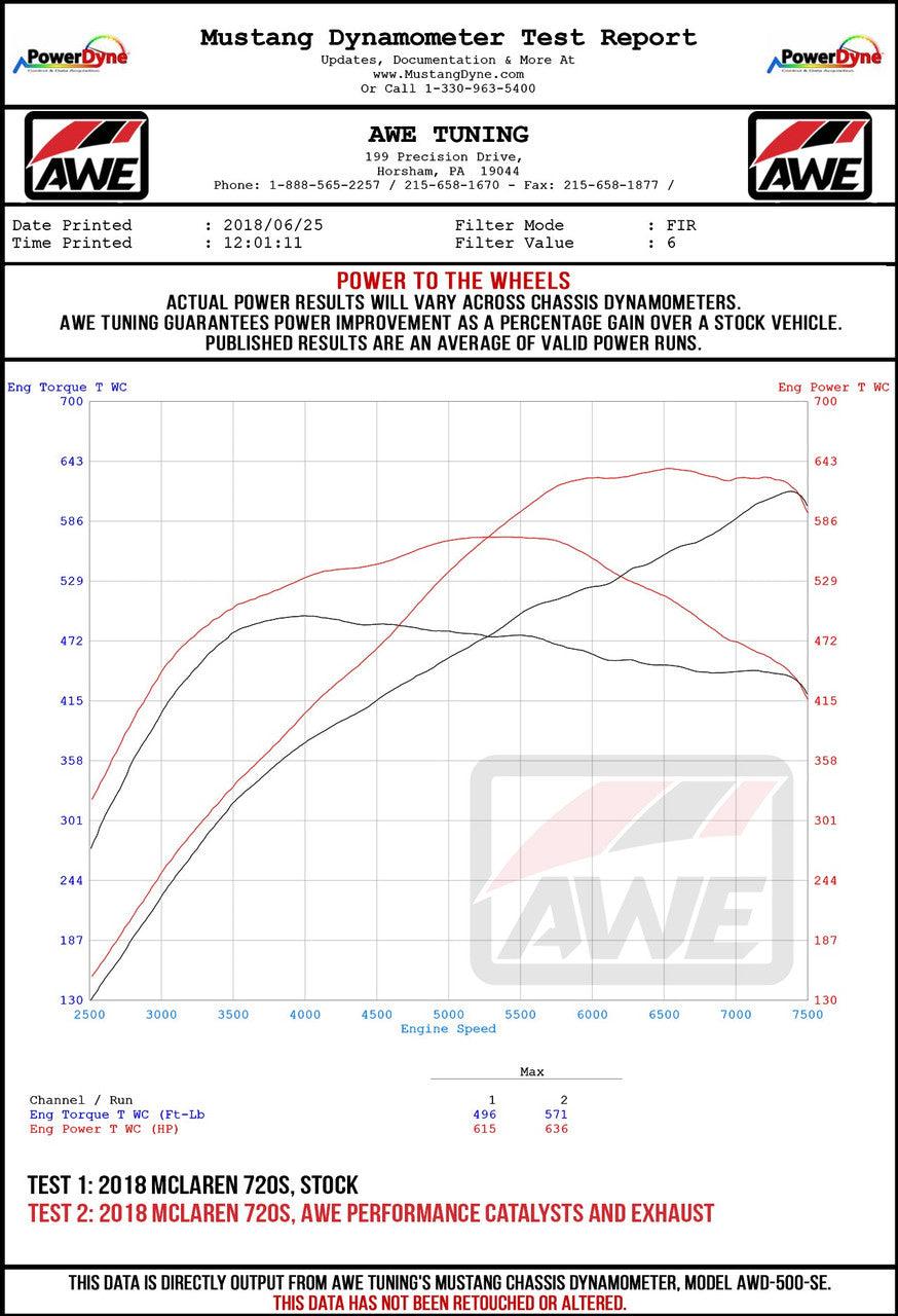 AWE Diamond Black Tip Set for McLaren 720S - Apollo Off-Road