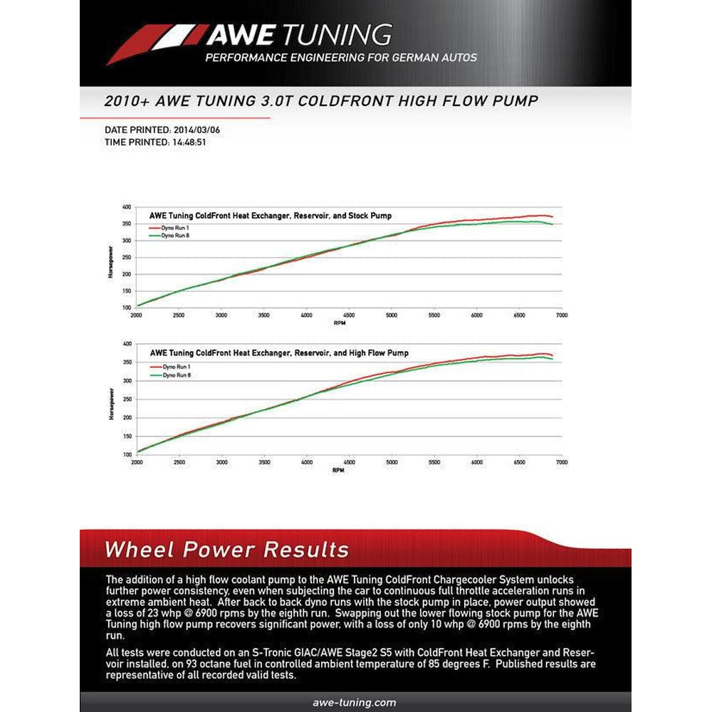 AWE Drive Select Cooler for Audi B8-8.5 3.0T - Apollo Off-Road