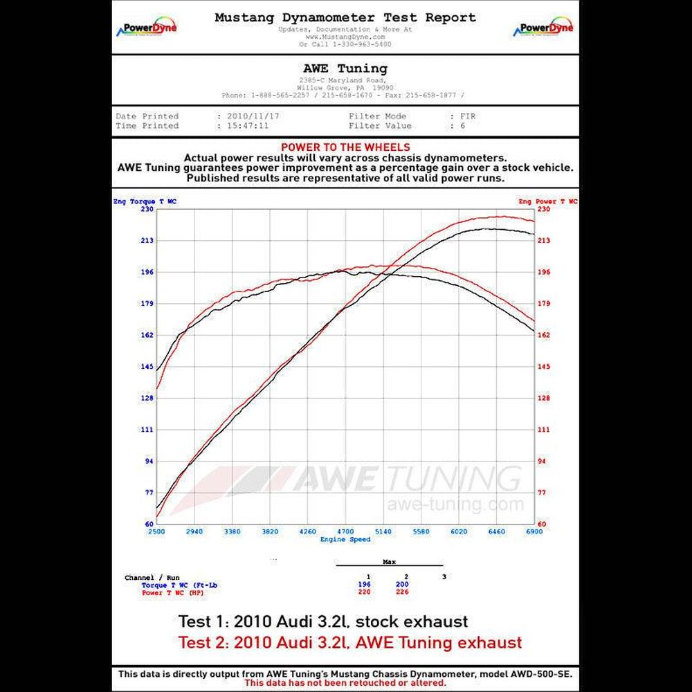 AWE Non-Resonated Exhaust System (Downpipe-Back) for 8R Q5 3.2L - Chrome Silver Tips - Apollo Off-Road