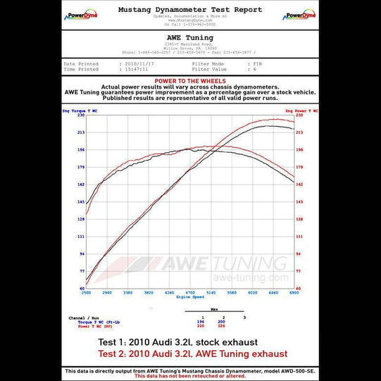 AWE Non-Resonated Exhaust System (Downpipe-Back) for 8R Q5 3.2L - Chrome Silver Tips - Apollo Off-Road