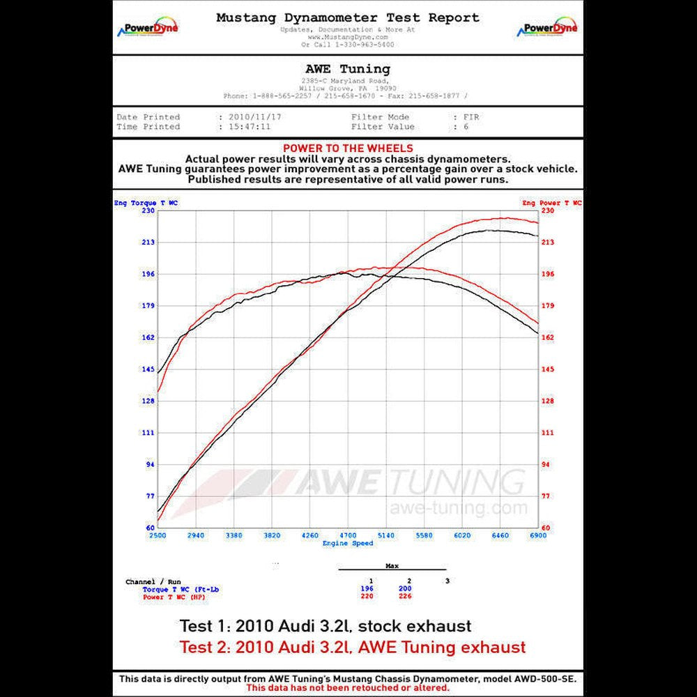 AWE Non-Resonated Exhaust System (Downpipe-Back) for 8R Q5 3.2L - Diamond Black Tips - Apollo Off-Road