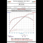 AWE Non-Resonated Exhaust System (Downpipe-Back) for 8R Q5 3.2L - Diamond Black Tips - Apollo Off-Road