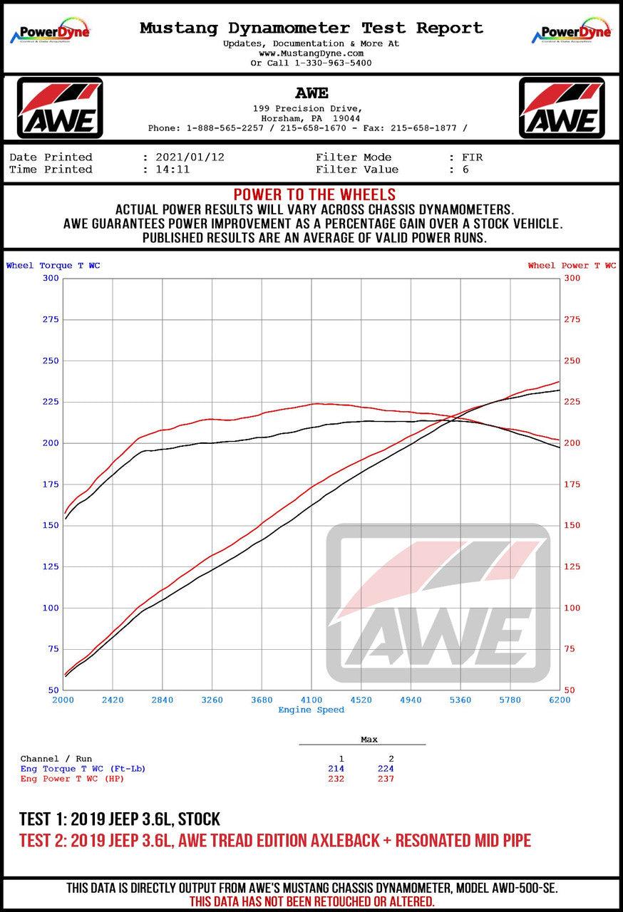 AWE Non-Resonated Mid Pipe for Jeep JK-JKU 3.6L - Apollo Off-Road
