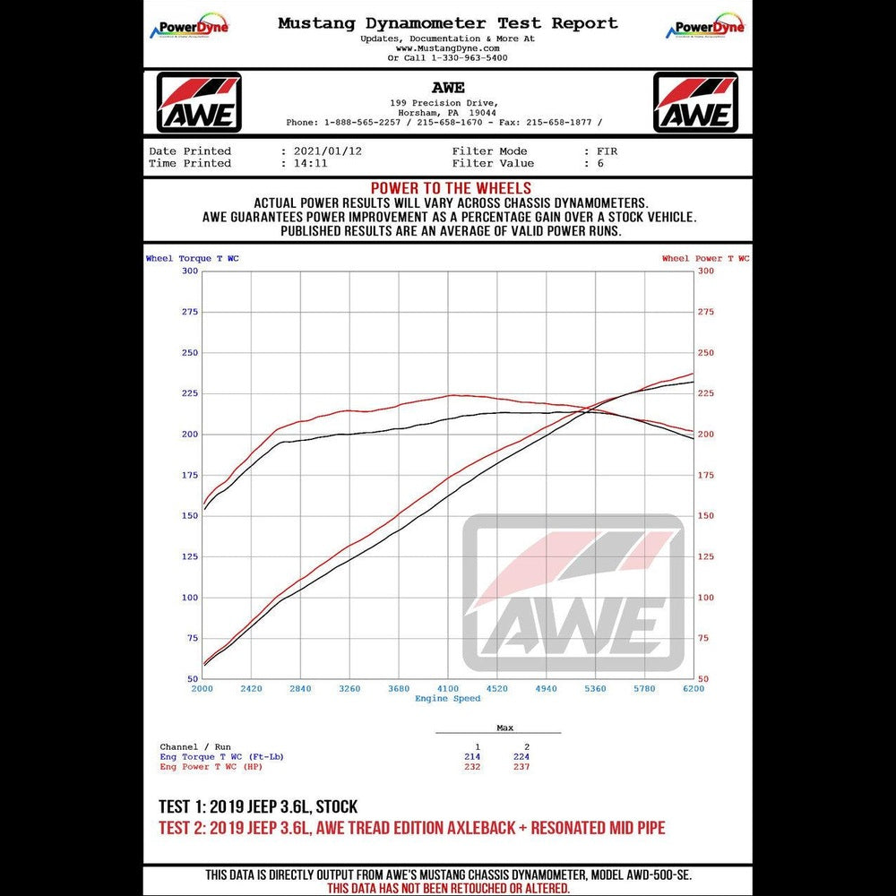 AWE Non-Resonated Mid Pipe for Jeep JL-JLU 3.6L - Apollo Off-Road
