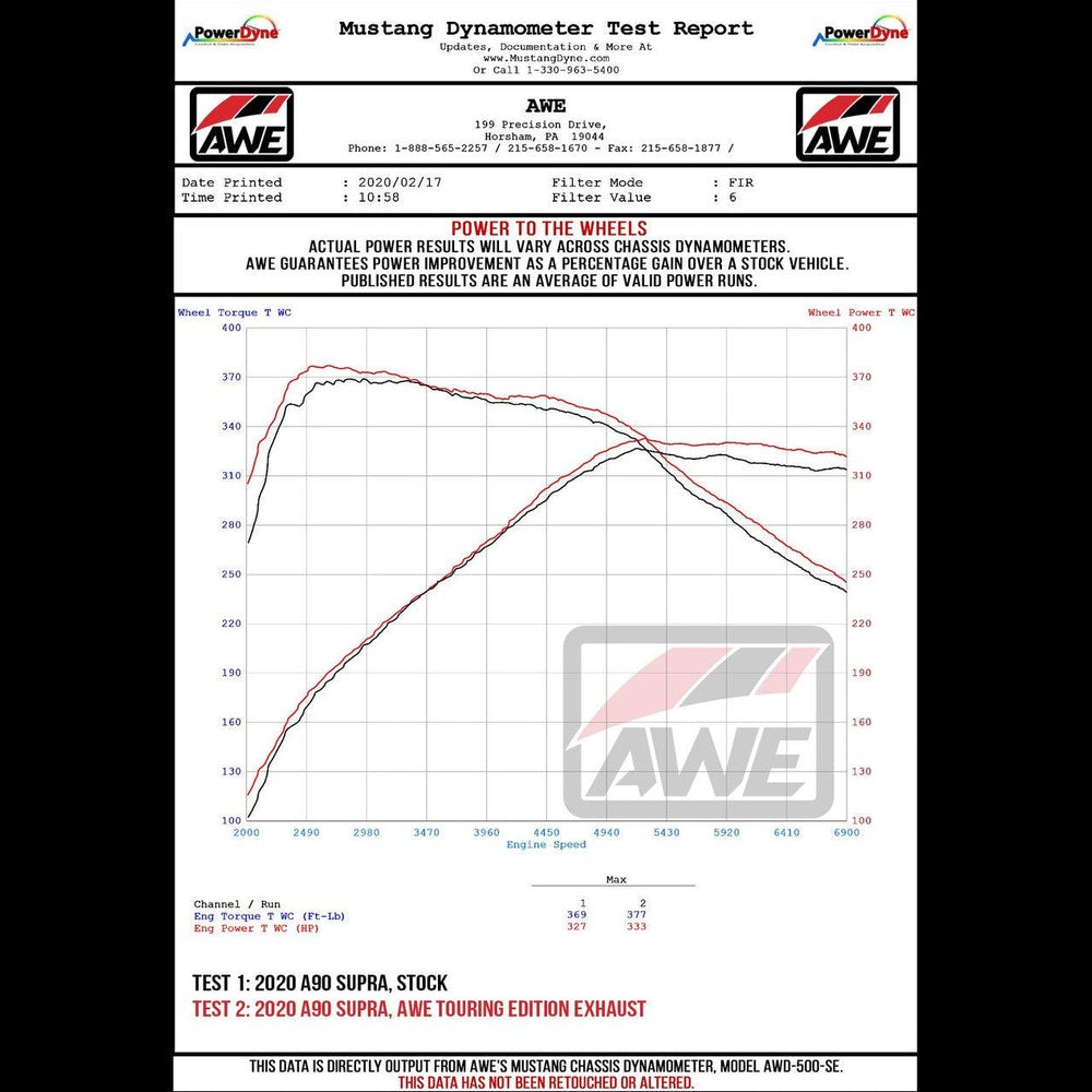 AWE Non-Resonated Touring Edition Exhaust for A90 Supra - 5" Diamond Black Tips - Apollo Off-Road