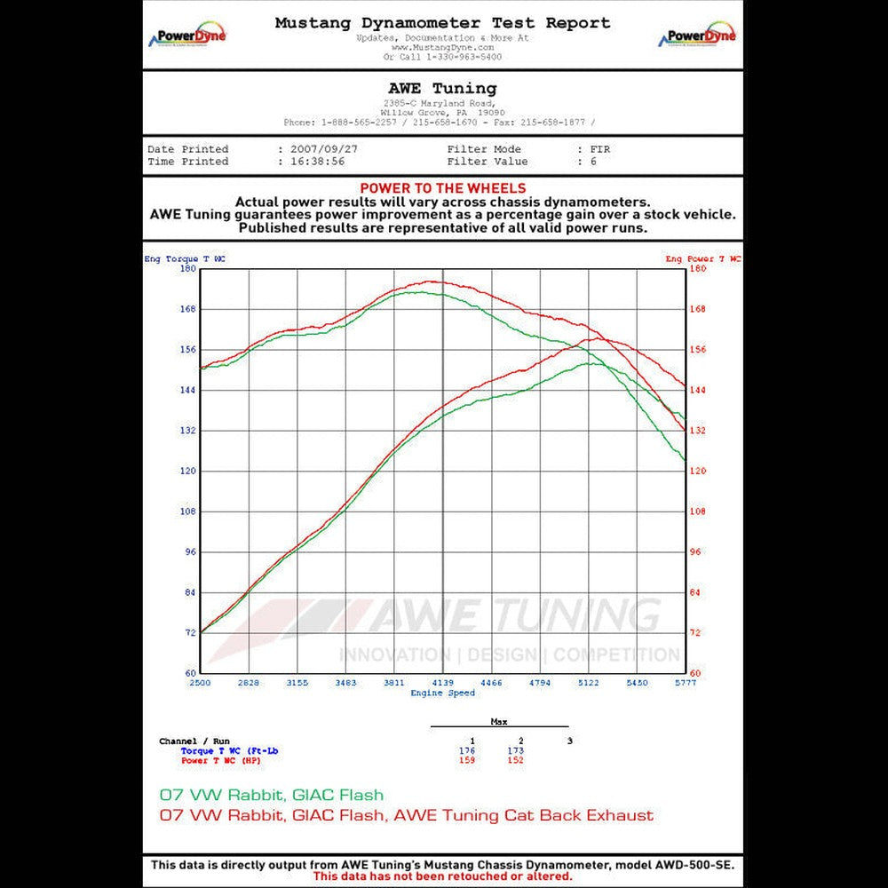 AWE Performance Cat-back Exhaust for Golf - Rabbit 2.5L - Chrome Tips - Apollo Off-Road