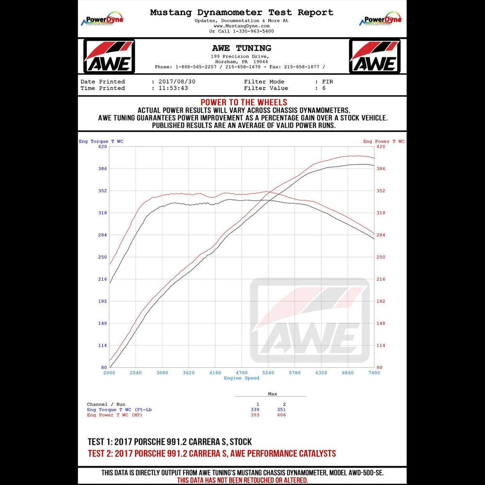 AWE Performance Catalysts for Porsche 991.2 3.0L - Non-PSE Only - Apollo Off-Road