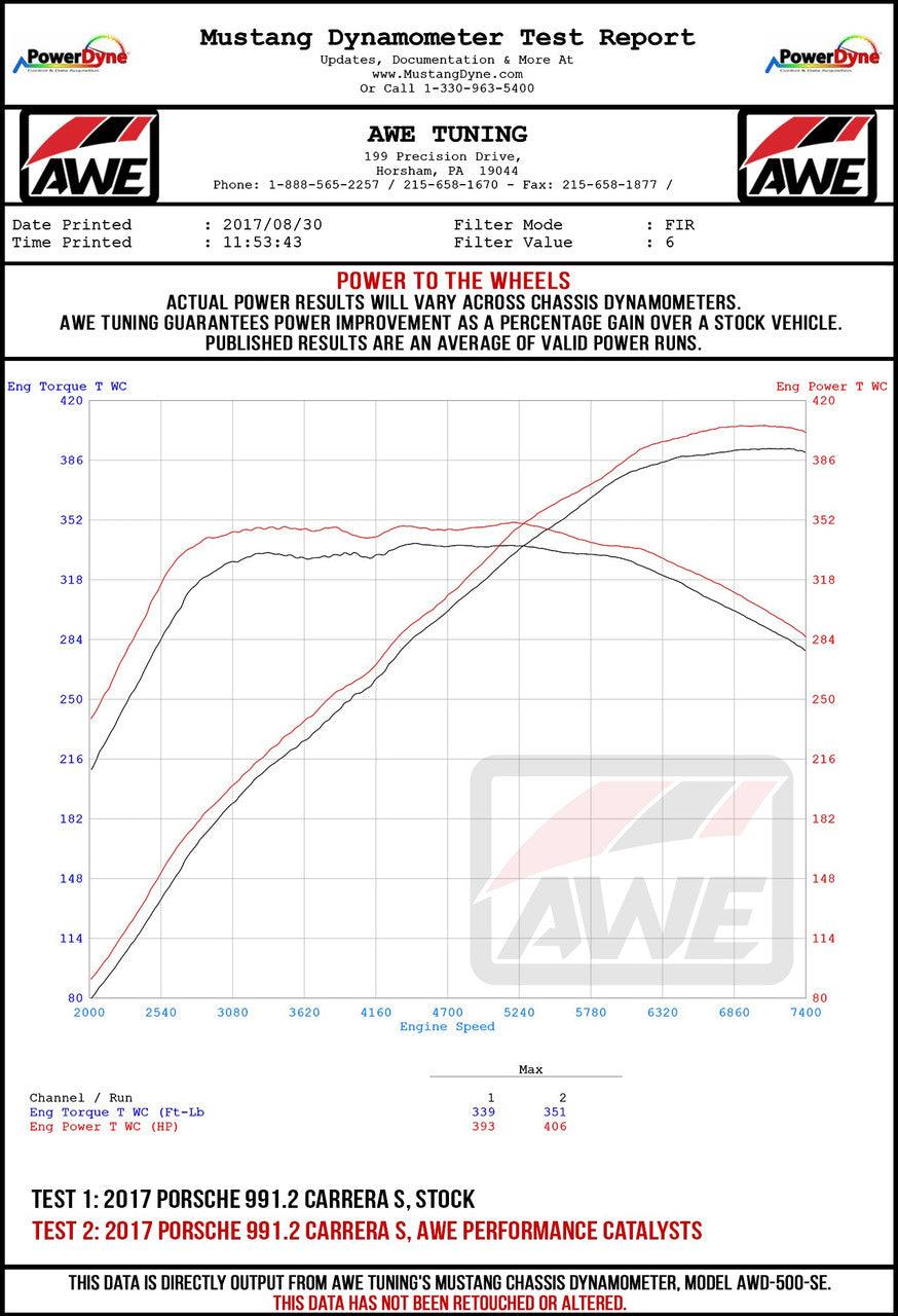 AWE Performance Catalysts for Porsche 991.2 3.0L - PSE Only - Apollo Off-Road