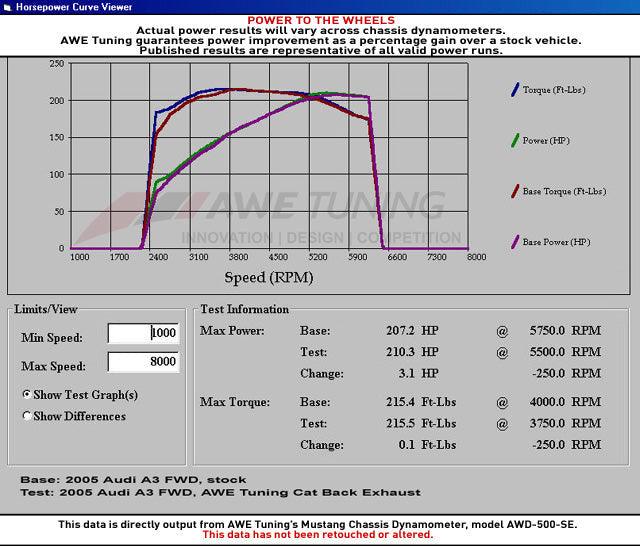 AWE Performance Catback Exhaust for Mk6 GTI - Chrome Silver Round Tips - Apollo Off-Road