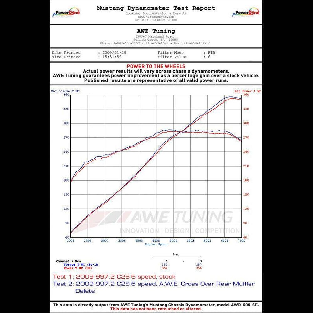 AWE Performance Cross Over Pipes for Porsche 997.2 - Apollo Off-Road
