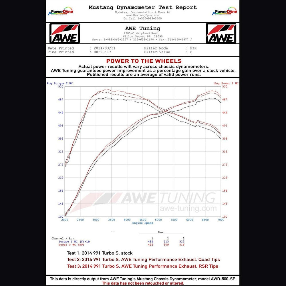 AWE Performance Exhaust and High-Flow Cat Sections for Porsche 991.2 Turbo - With Chrome Silver Quad Tips - Apollo Off-Road