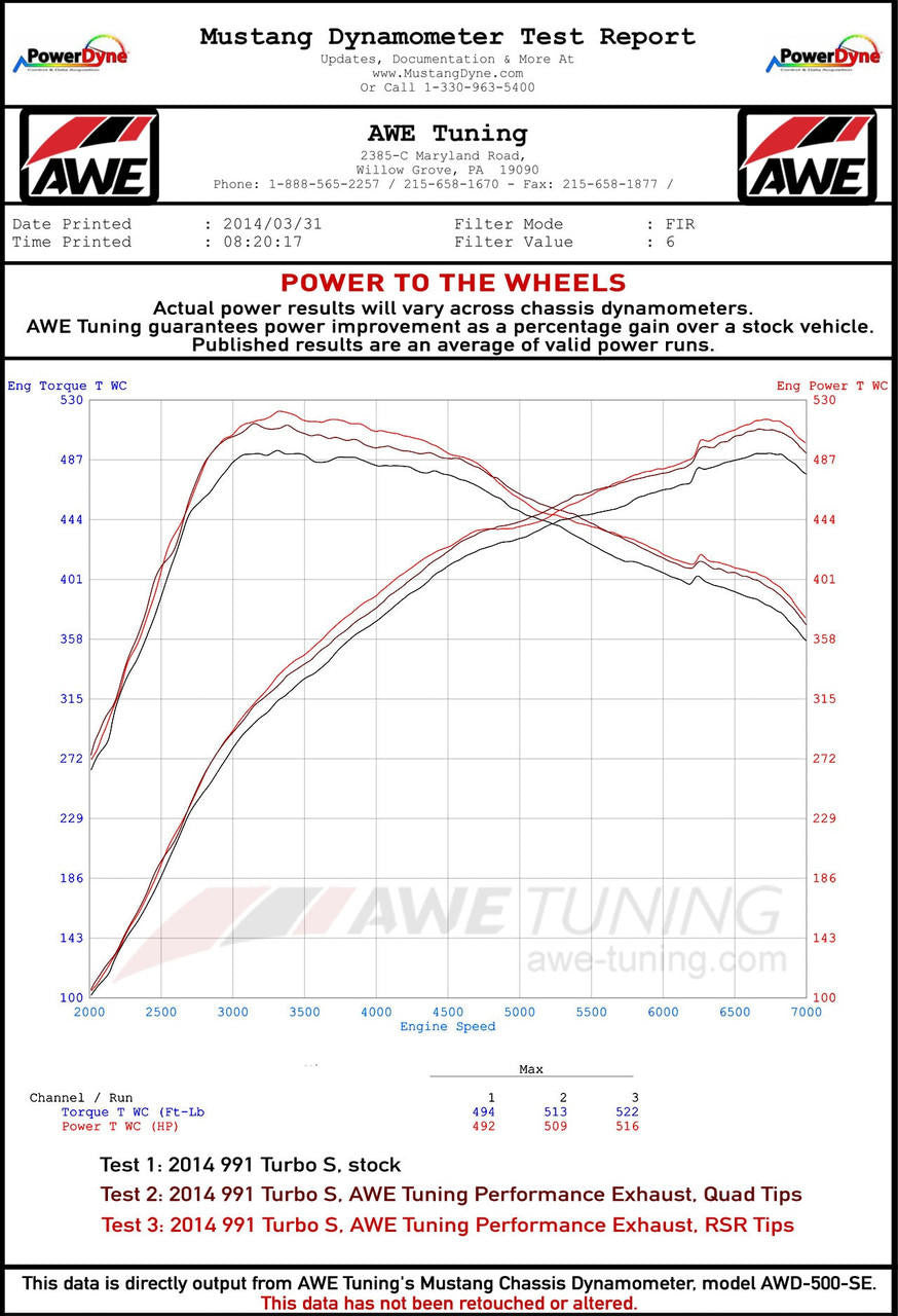 AWE Performance Exhaust and High-Flow Cat Sections for Porsche 991.2 Turbo - With Diamond Black Quad Tips - Apollo Off-Road