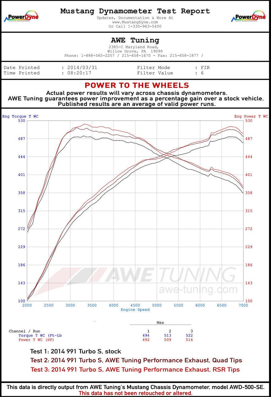 AWE Performance Exhaust and High-Flow Cat Sections for Porsche 991 Turbo - Diamond Black Quad Tips - Apollo Off-Road