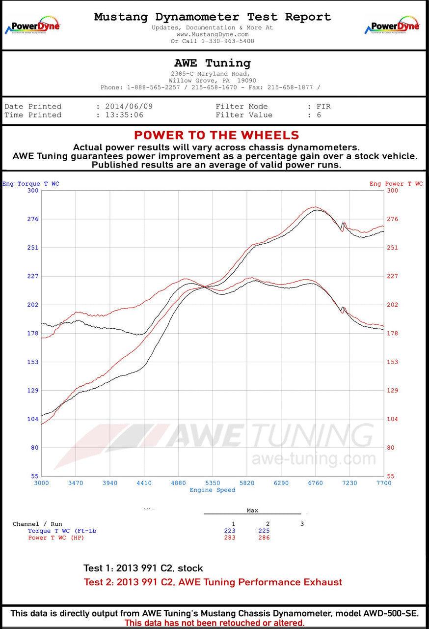 AWE Performance Exhaust for 991 Carrera - Chrome Silver Tips - Apollo Off-Road