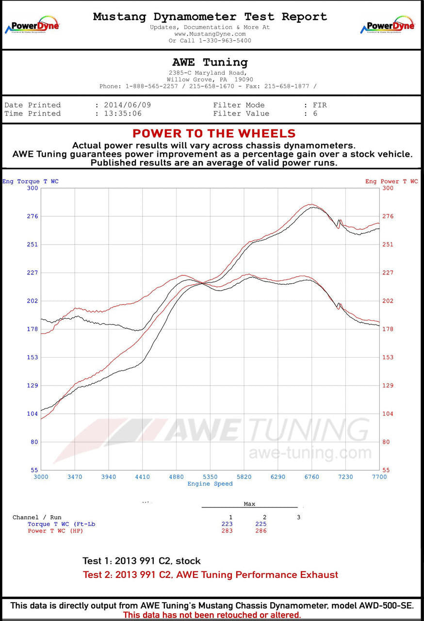 AWE Performance Exhaust for 991 Carrera - Use Stock Tips - Apollo Off-Road