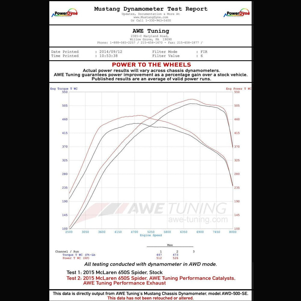 AWE Performance Exhaust for McLaren 650S - Black Tips - Apollo Off-Road