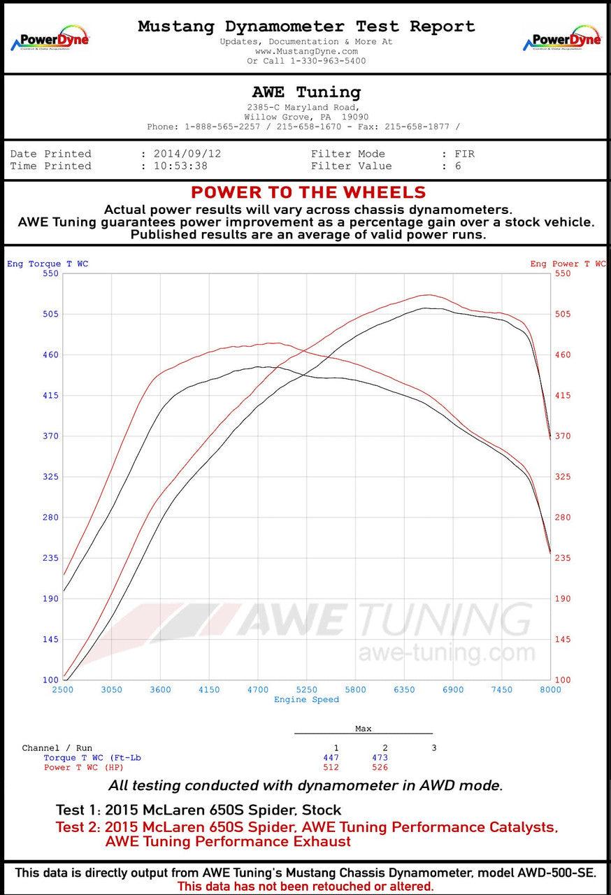 AWE Performance Exhaust for McLaren 650S - Machined Tips - Apollo Off-Road